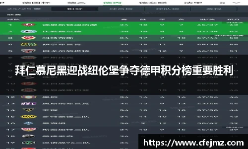 拜仁慕尼黑迎战纽伦堡争夺德甲积分榜重要胜利