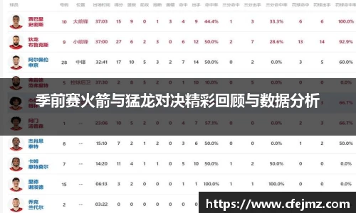 季前赛火箭与猛龙对决精彩回顾与数据分析